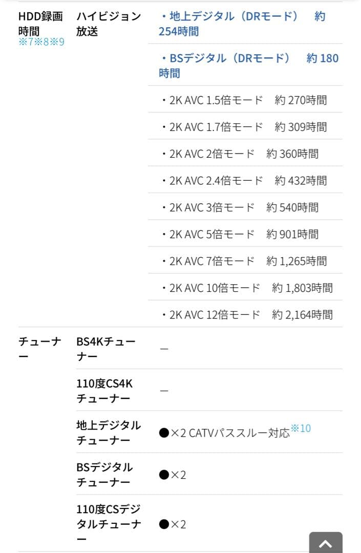 SHARP ブルーレイディスクレコーダー　2B-C20EW1