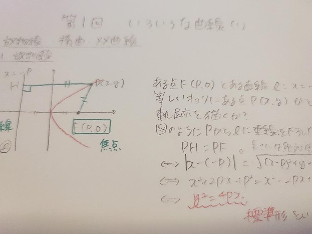 鉄緑会の大阪校高1数学Ⅲ～実戦Ⅲ手前まで鶴田先生板書例題解説セット　駿台　河合塾