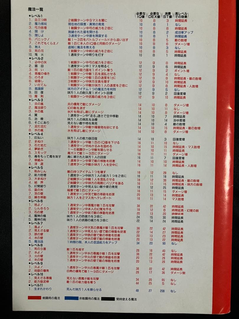 トンネルズ＆トロールズ／Tunnels&Trolls(PC-88SR)