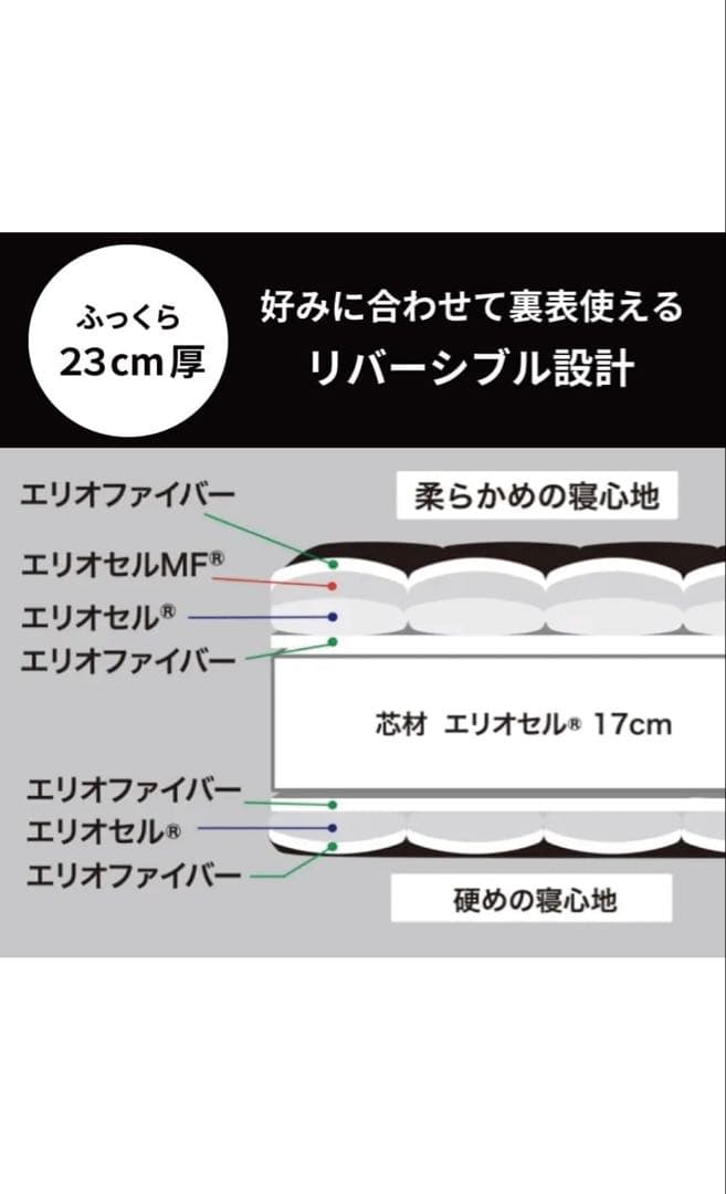 Magniflex OKLAHOMA ブラック マットレス