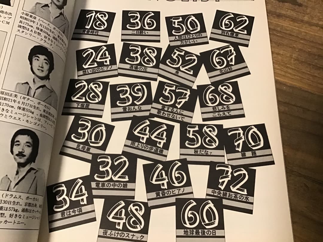 S/楽譜/森田公一とトップギャラン/青春時代/バンドスコア&ピアノ&メロディー