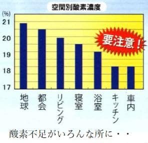 携帯用濃縮酸素缶　24本　まとめ買い！　救急救命のスターオブライフ認証品