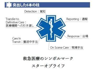 携帯用濃縮酸素缶　24本　まとめ買い！　救急救命のスターオブライフ認証品