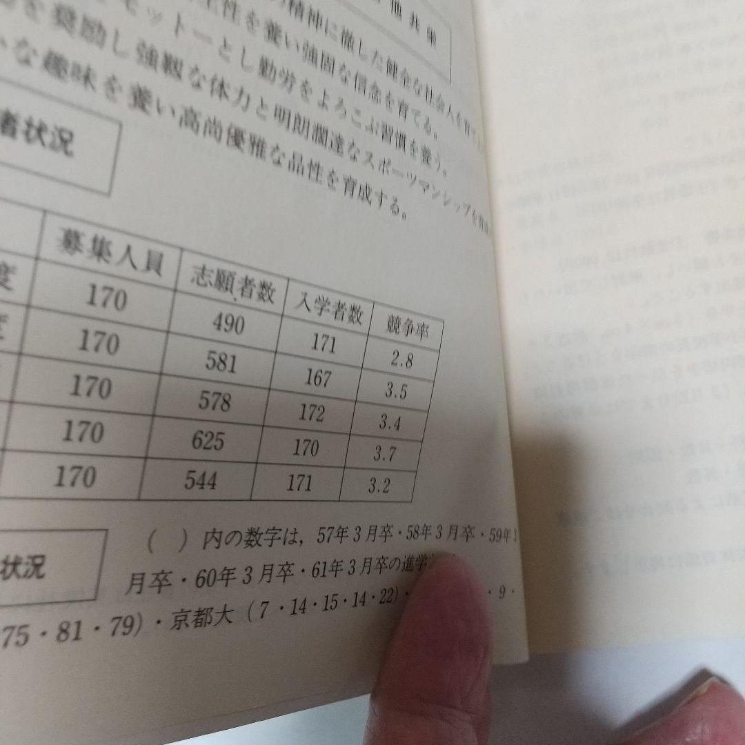 灘中学校昭和62年度受験用
