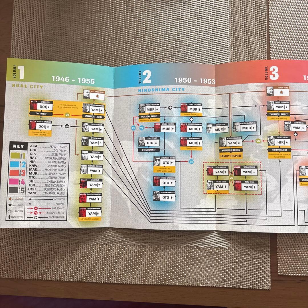 THE YAKUZA PAPERS コレクターズエディション 5枚＋特典1枚