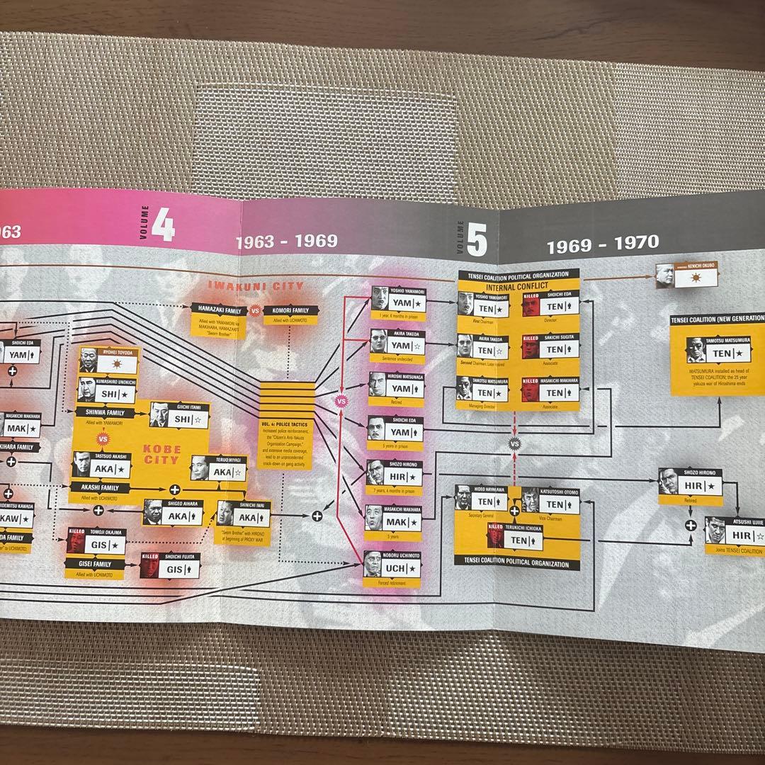 THE YAKUZA PAPERS コレクターズエディション 5枚＋特典1枚