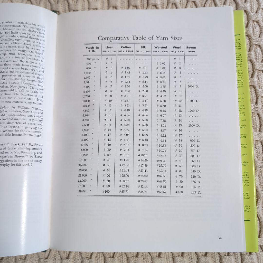 T-3001【中古】希少　A Handweaver's Pattern Book