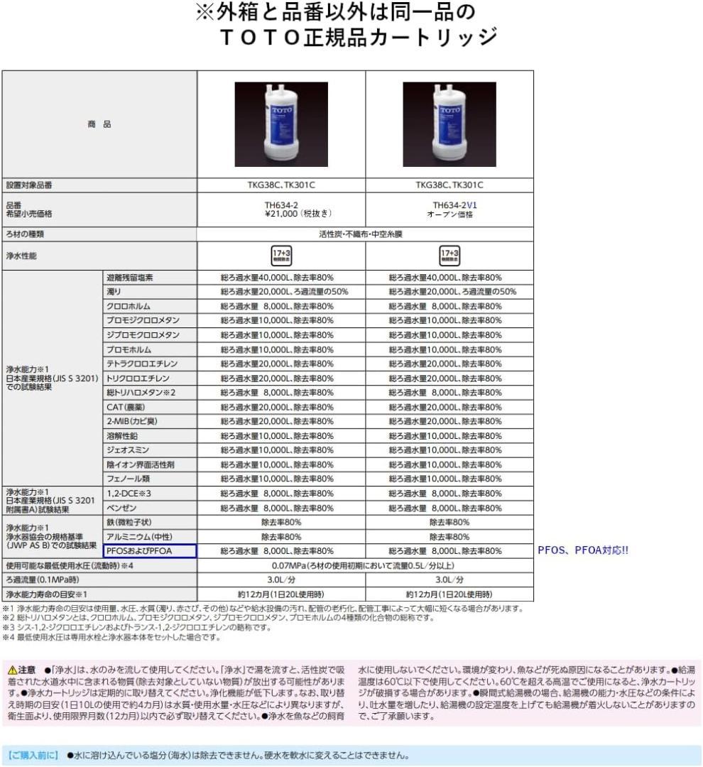 TOTO 浄水カートリッジ アンダーシンク用 20物質除去 TH634-2V1