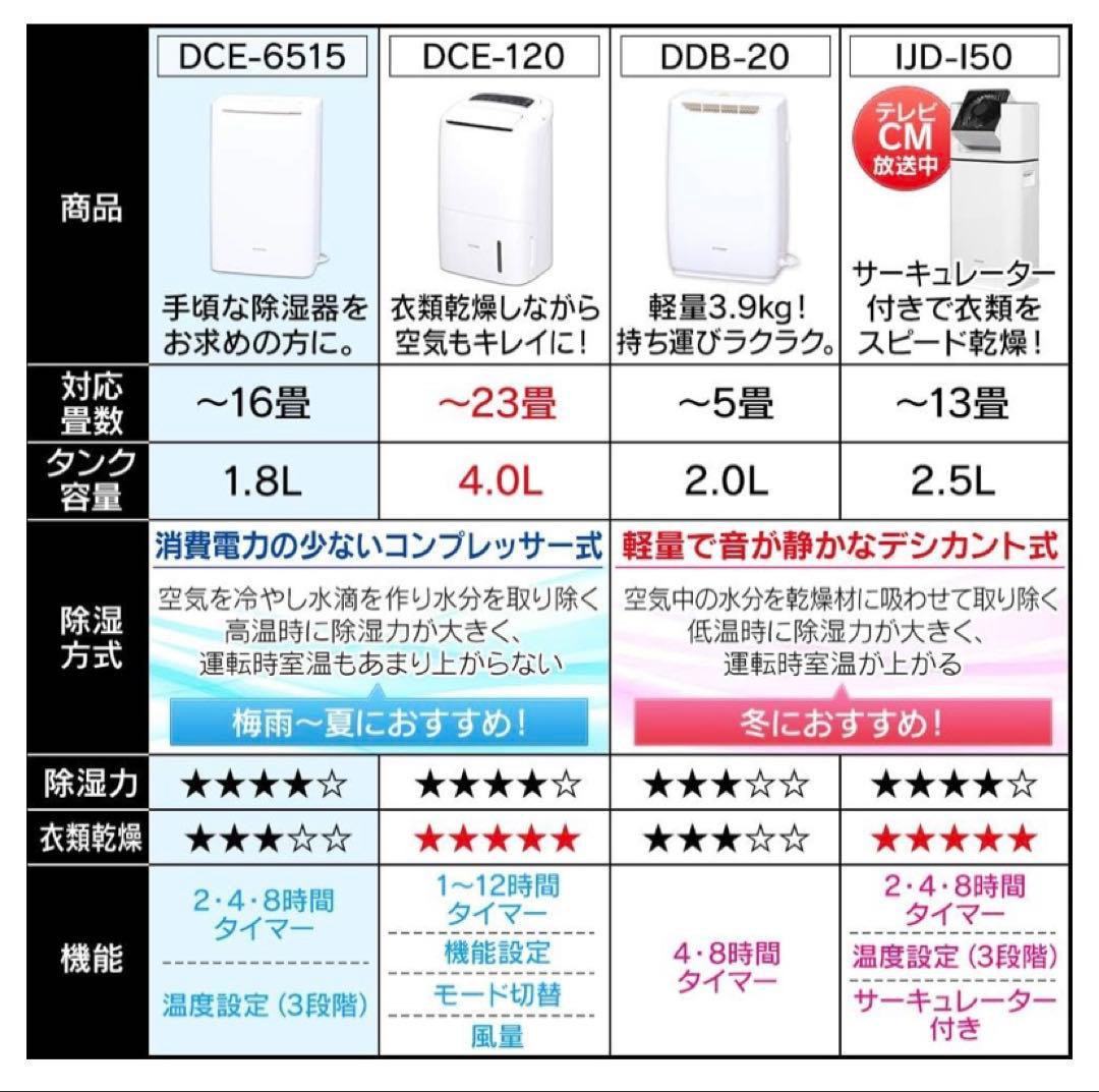 アイリスオーヤマ 除湿機 DCE-6515 6.5L