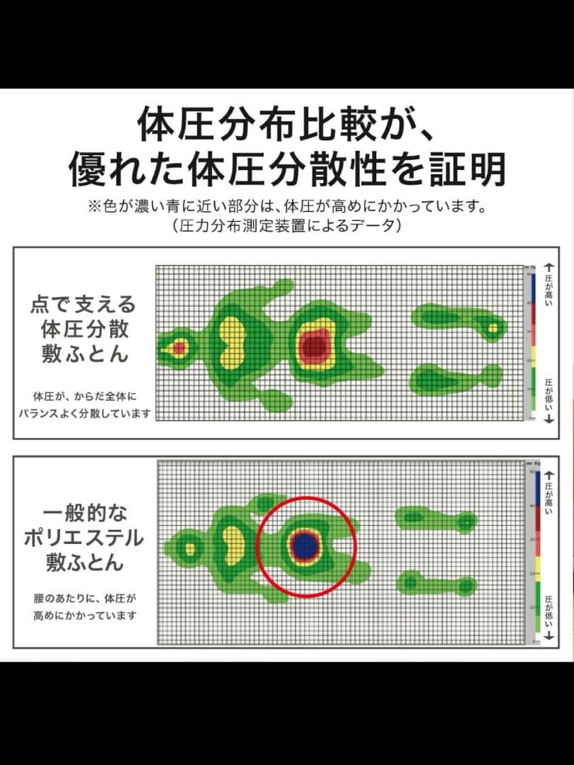 ニトリ点で支える体圧分散敷布団【セミダブル】セール中！！