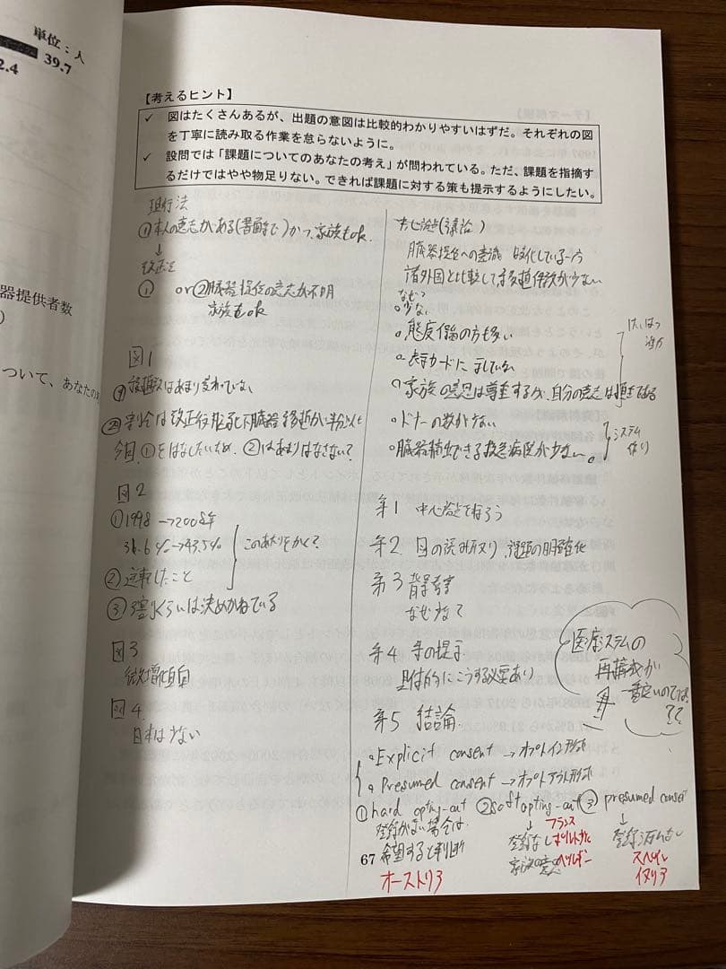 【KALS】完成シリーズ小論文演習　医学部学士編入