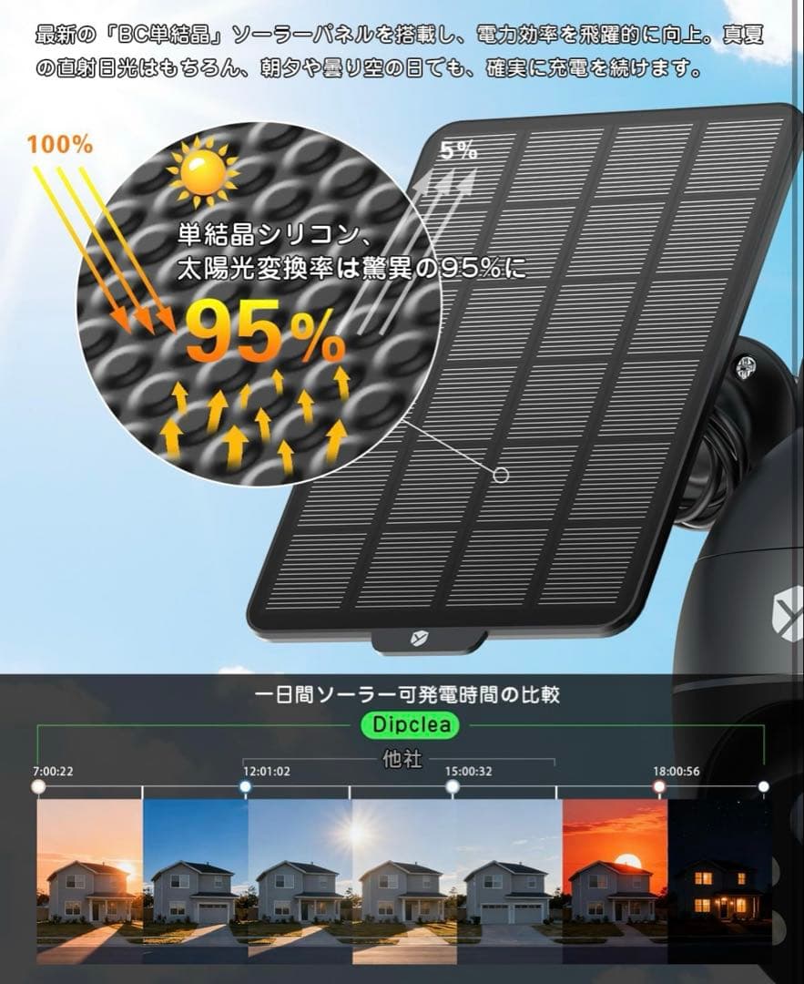 【新品２個セット】防犯カメラ 屋外 ソーラー 800万画素 4K高画質 360°