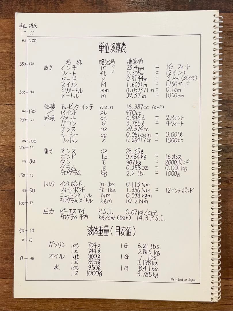 Zingy's ジンギーズ　ハーレーメンテナンス本2冊セット