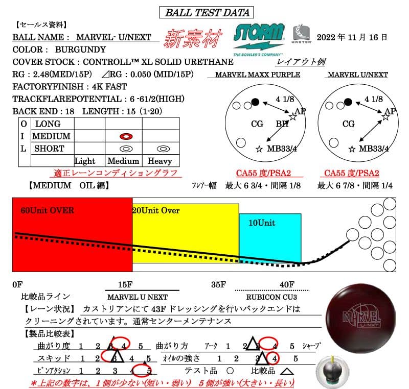 ストーム マーヴェル/U・ネクスト 15P 新品※お盆期間限定値下げ中