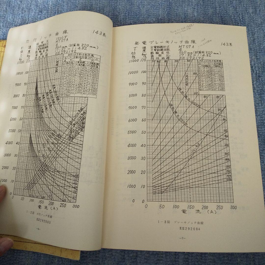 近郊形電車図面 1975年発行