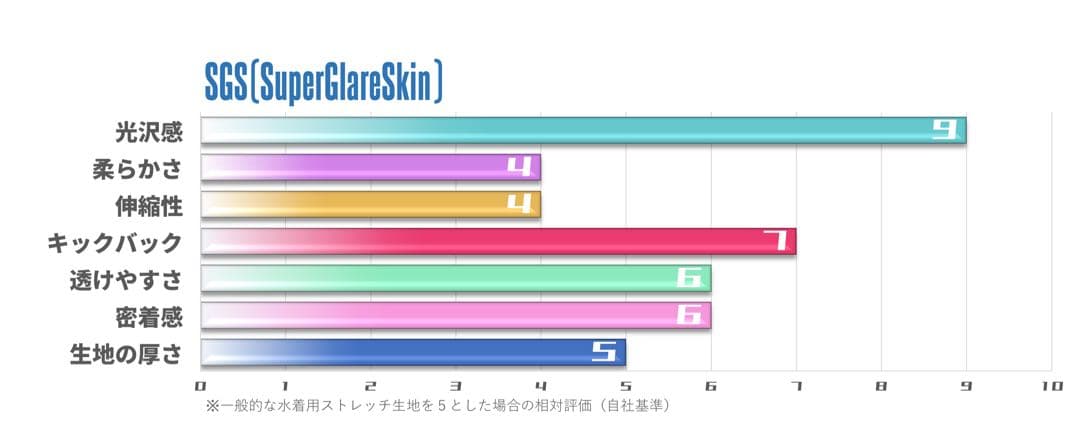 【PHARFAITE】SGSオーバーフロースイムウェア　Sサイズ　ブルーダーク