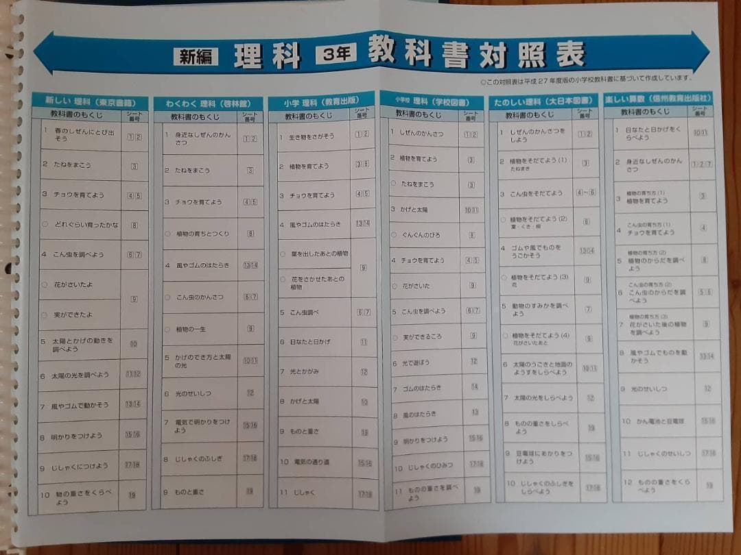 自宅学習教材　理科　小学３年〜６年　DVD付