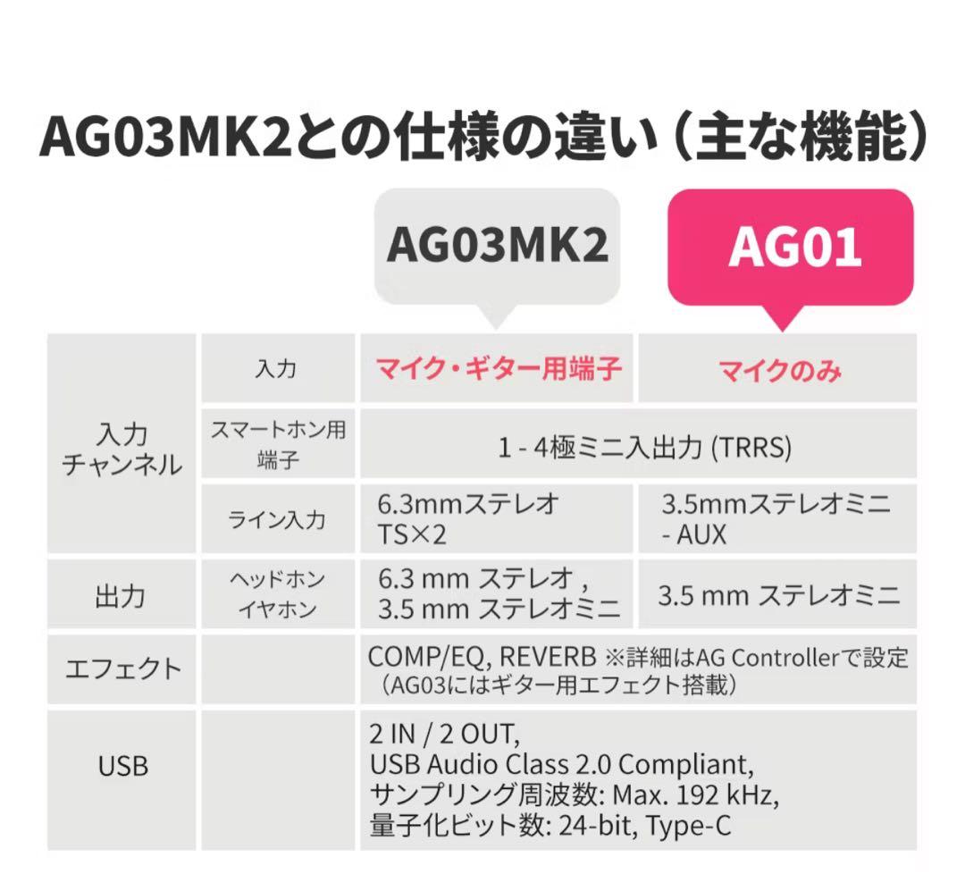YAMAHAマイク AG01