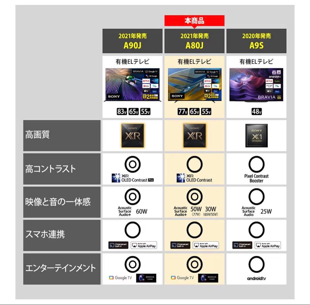 SONY BRAVIA XR A80J 55V型有機ELテレビ　新品、未使用美品