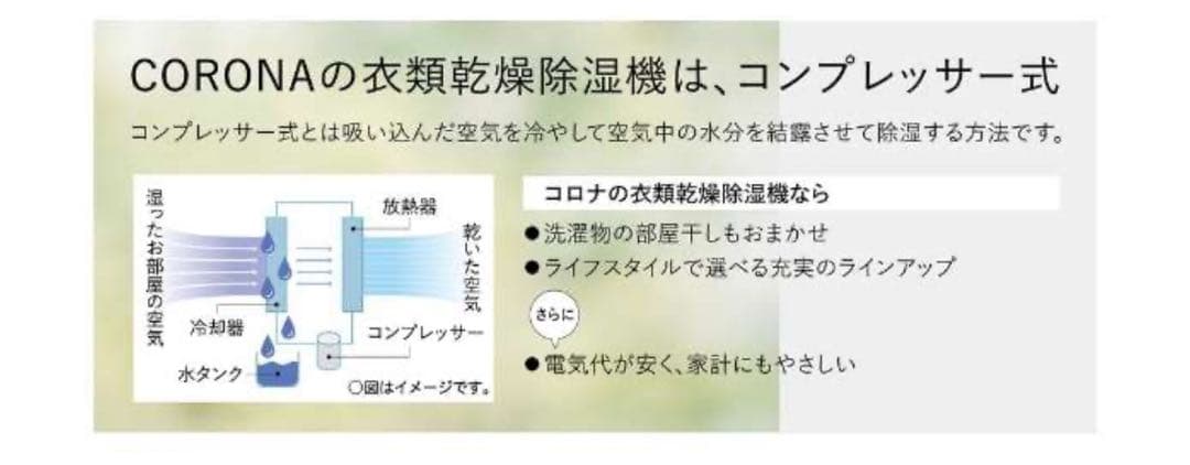 CORONA コロナ衣類乾燥機除湿機 CD-S6324 新品未使用