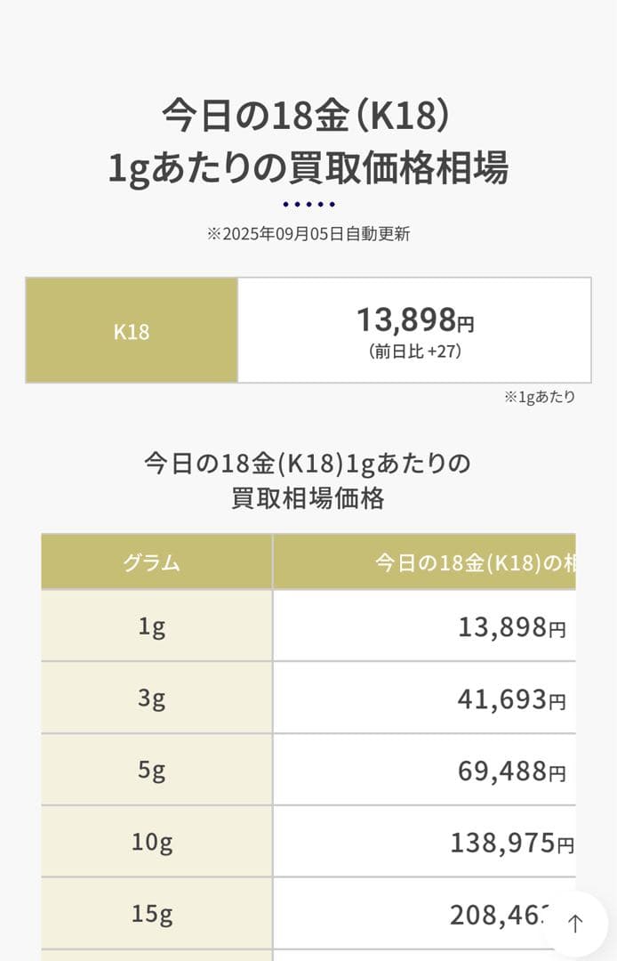 K18 チェーンネックレス vintageシェルカメオ 枠K18（合計3g）