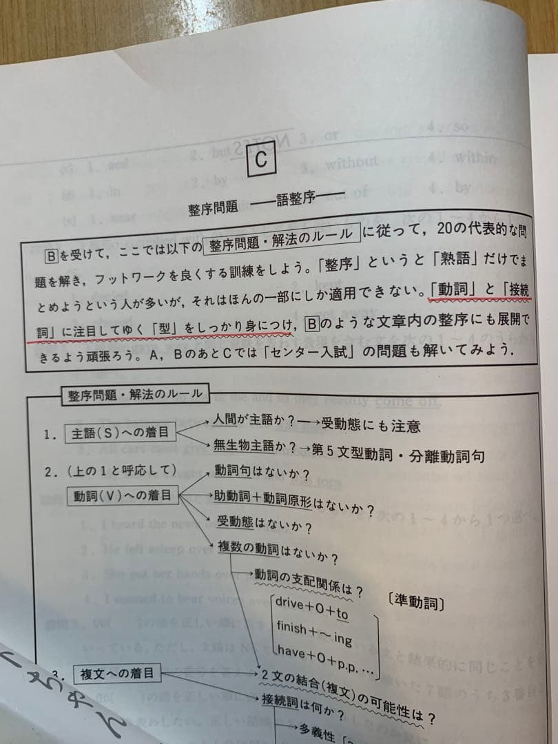 急がば回れ　基礎貫徹英語