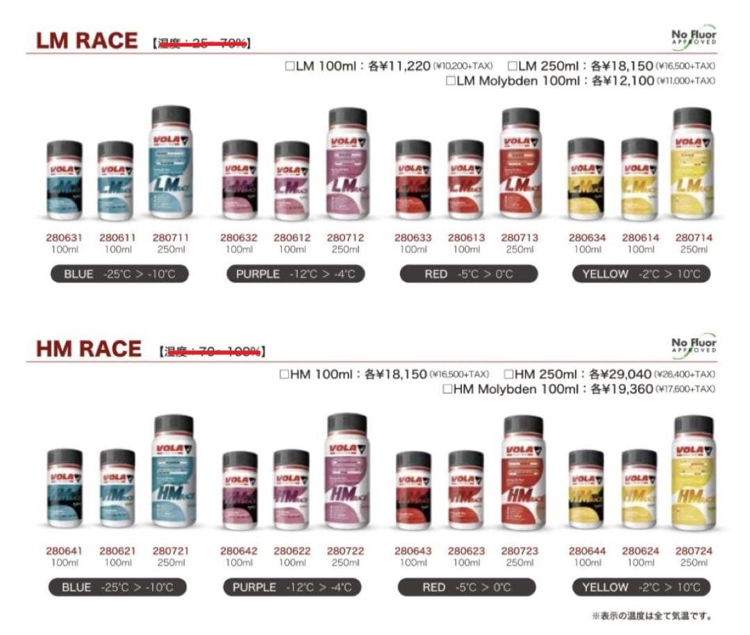 VOLA　LM RACE　リキッド　赤　250ml　swix holmenkol