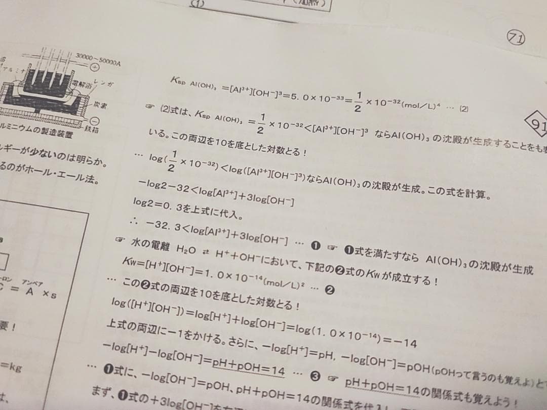 駿台の山下先生による化学S Part1講義プリントフルセット　鉄緑会　河合塾