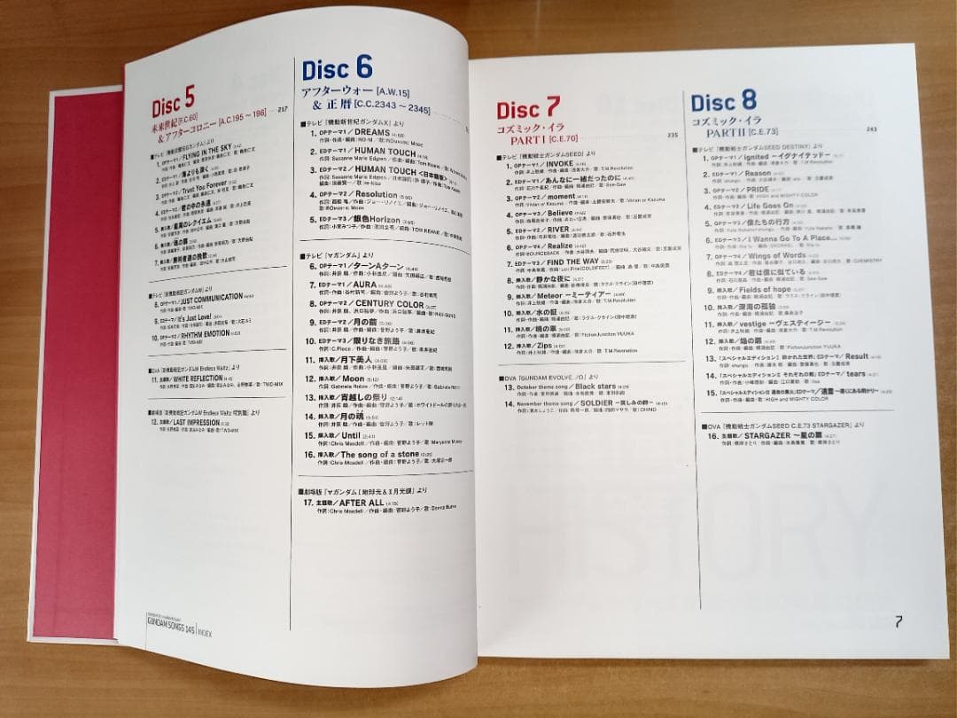 ガンダム「GUNDAM SONGS 145」CD