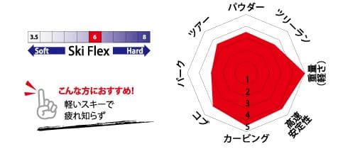 B*J様 ブラストラック 2026 ELIXIR/L エリキサー/L 157cm