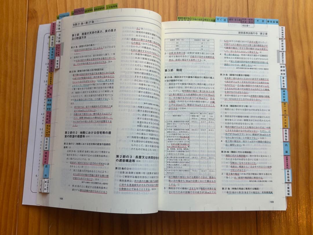 【令和8年】一級建築士　法令集　A5版　線引きインデックス済　総合資格　2026