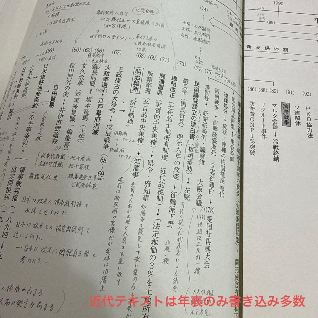 駿台 EX東大文系演習コース 最上位クラス 東大日本史フルセット