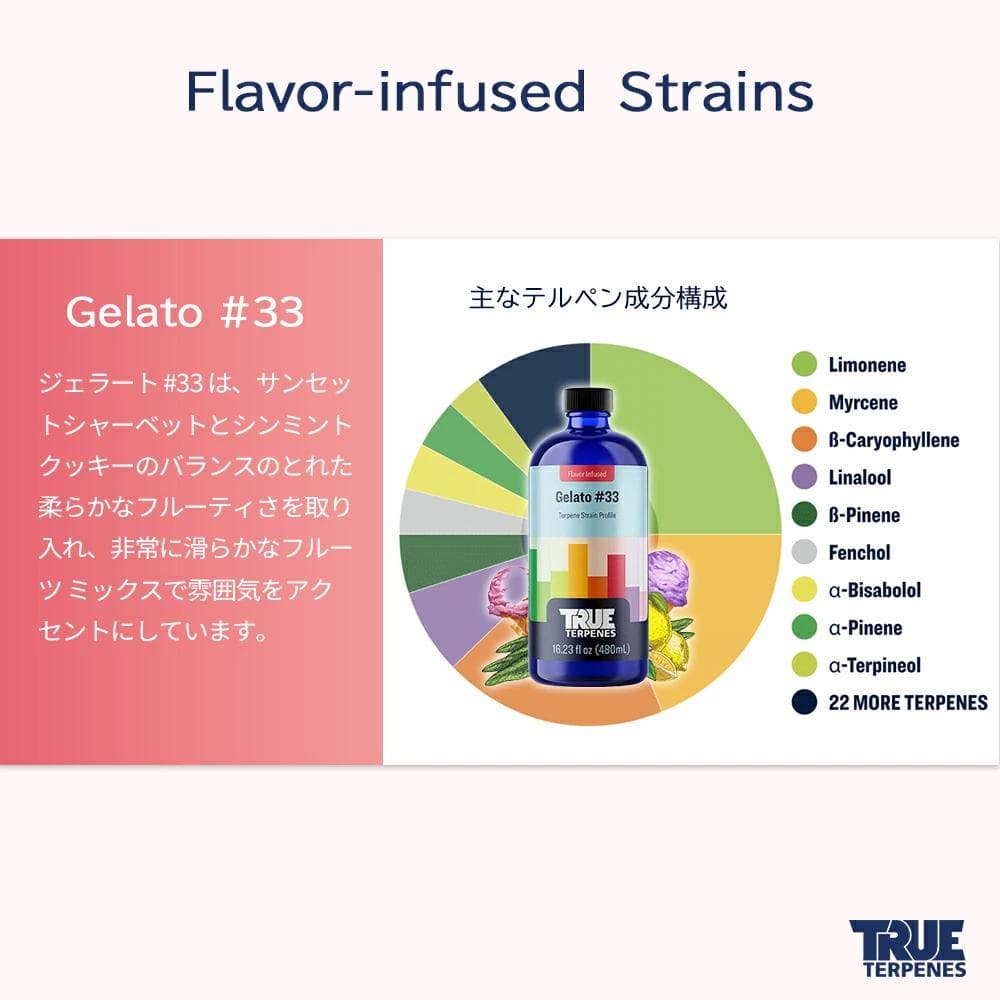 TRUE テルペン 510 CBD CBN CBG 10ml ジェラート＃33