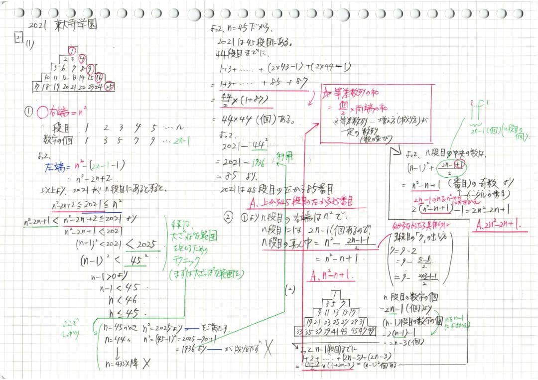 限定セール 塾講師オリジナル数学解説 高校入試 過去問 灘 筑駒 開成 早慶 等