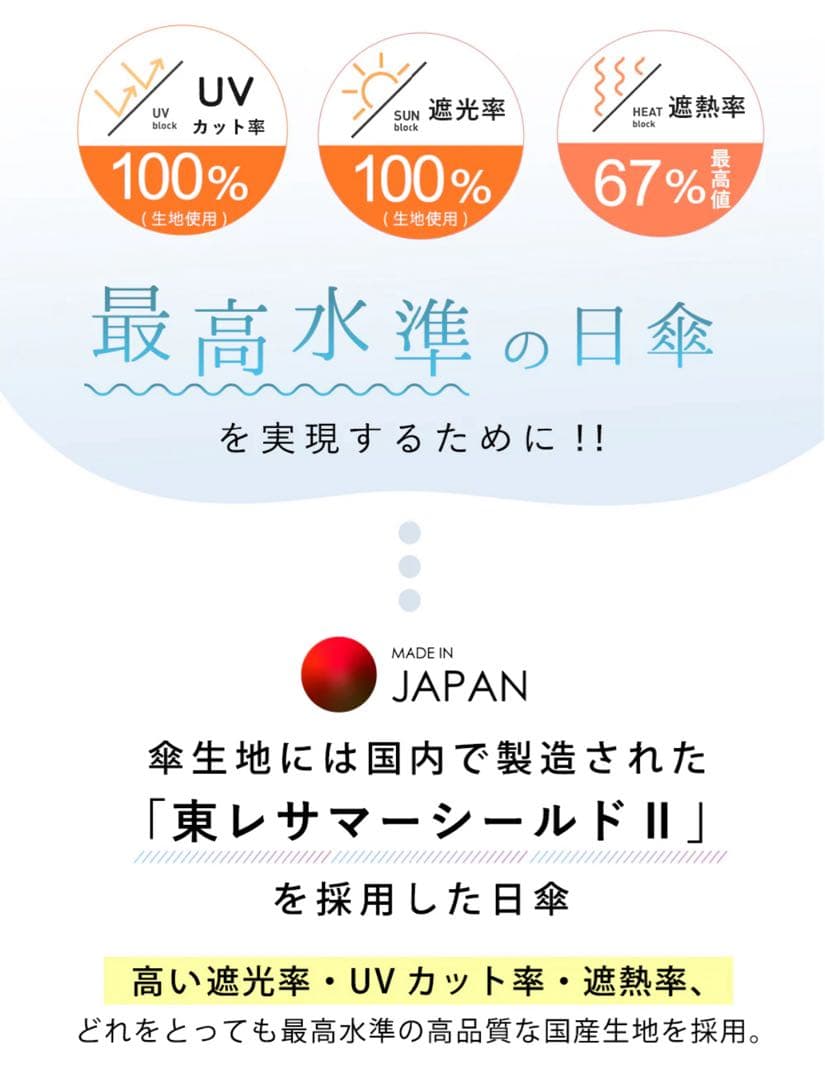 COKAGE+ACTIVE自動開閉55cm晴雨兼用 遮熱軽いPowderBlue