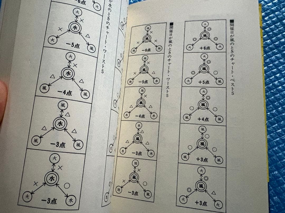 【初版】当たり馬券が迷わず買える　占星馬券術　種村国夫＆アリアードネ・ユウコ