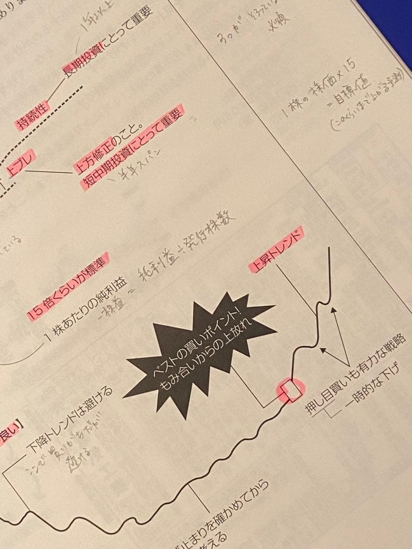 【ファイナンシャルアカデミー/株式投資スクール】