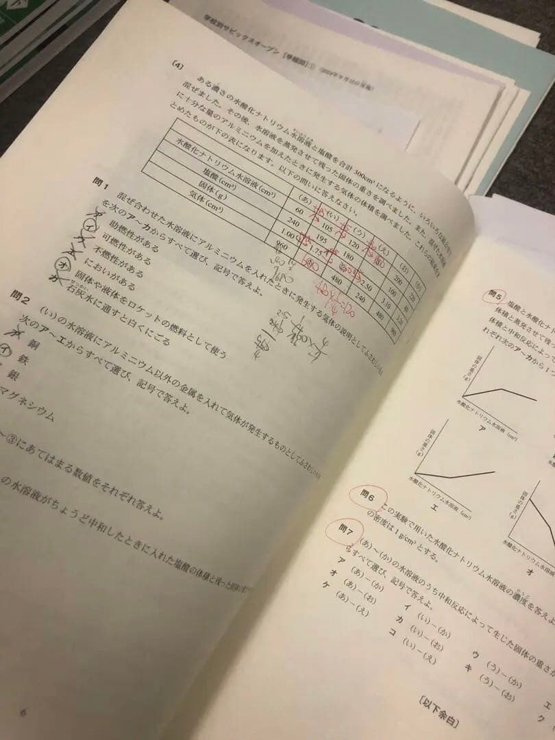 早稲田アカデミー　早稲田中　模試計8回　オープン/合格/サピックス　2024年