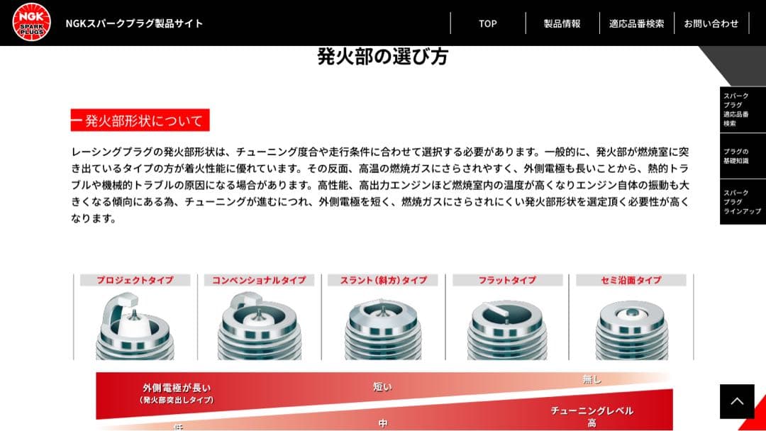 未使用新品NGK レーシングプラグ R7376-8 4本入ランエボ7.ランエボ8