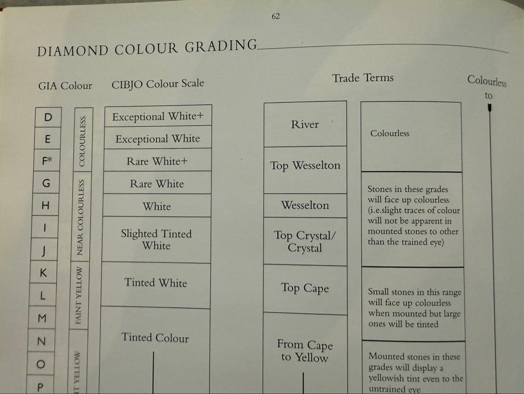 アート・デザイン・音楽 The Magnificent Jewels of Vera Hue