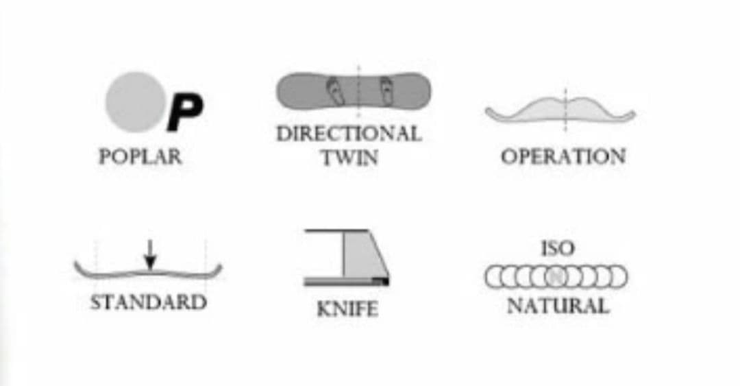 新品未使用！MOSS EBIS 23-24モデル スノーボード　グラトリに最適