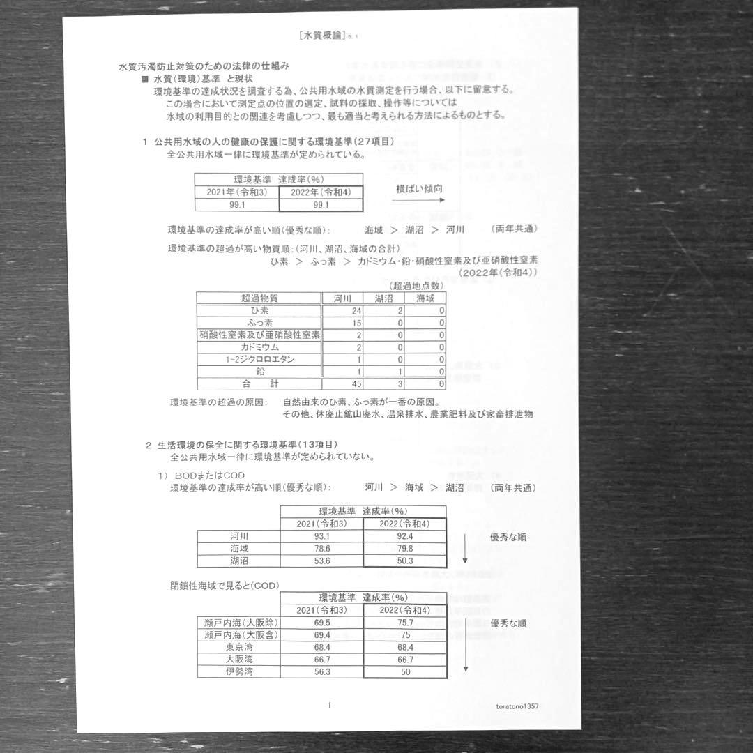 【これだけ合格ノート　水質１種】　公害防止管理者..