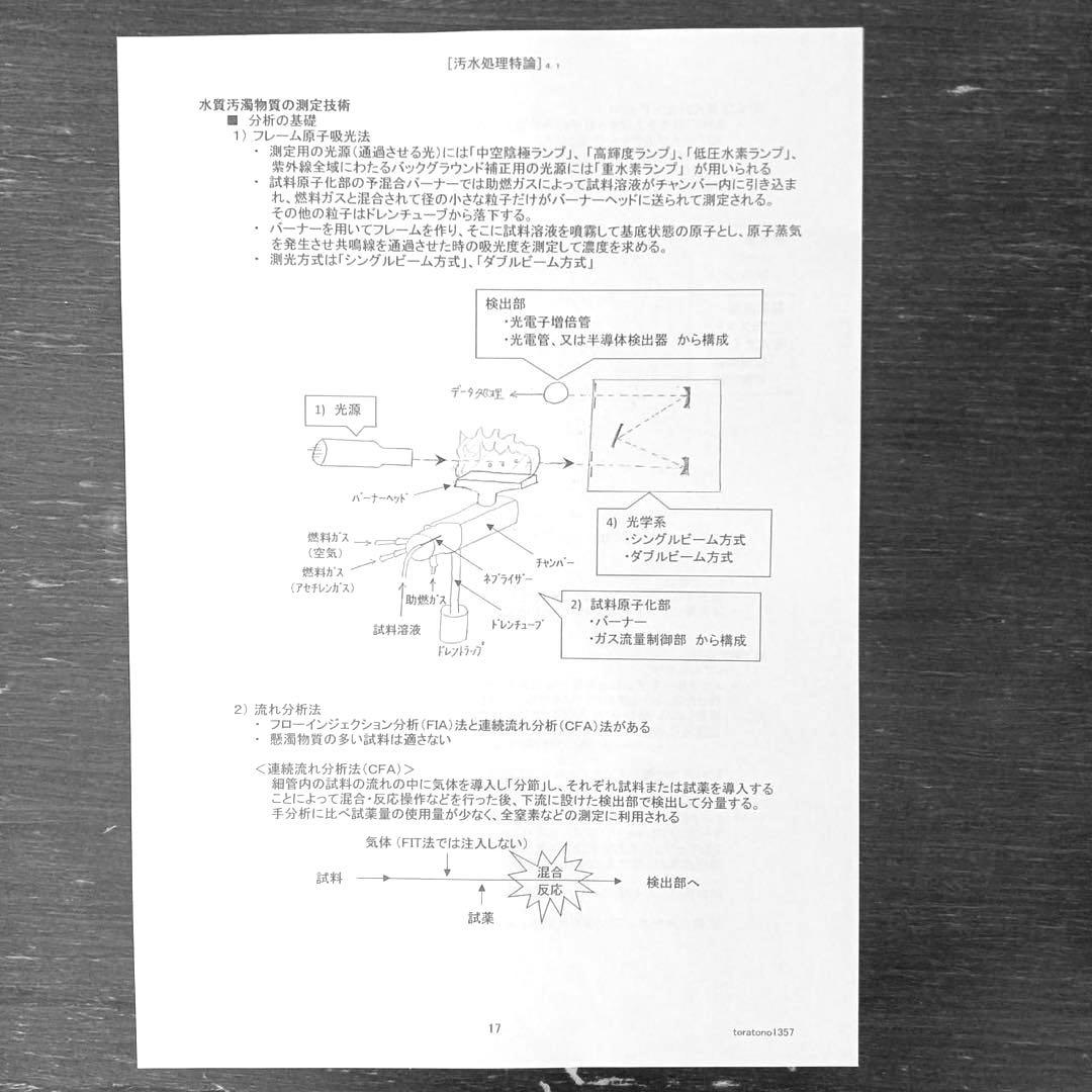 【これだけ合格ノート　水質１種】　公害防止管理者..