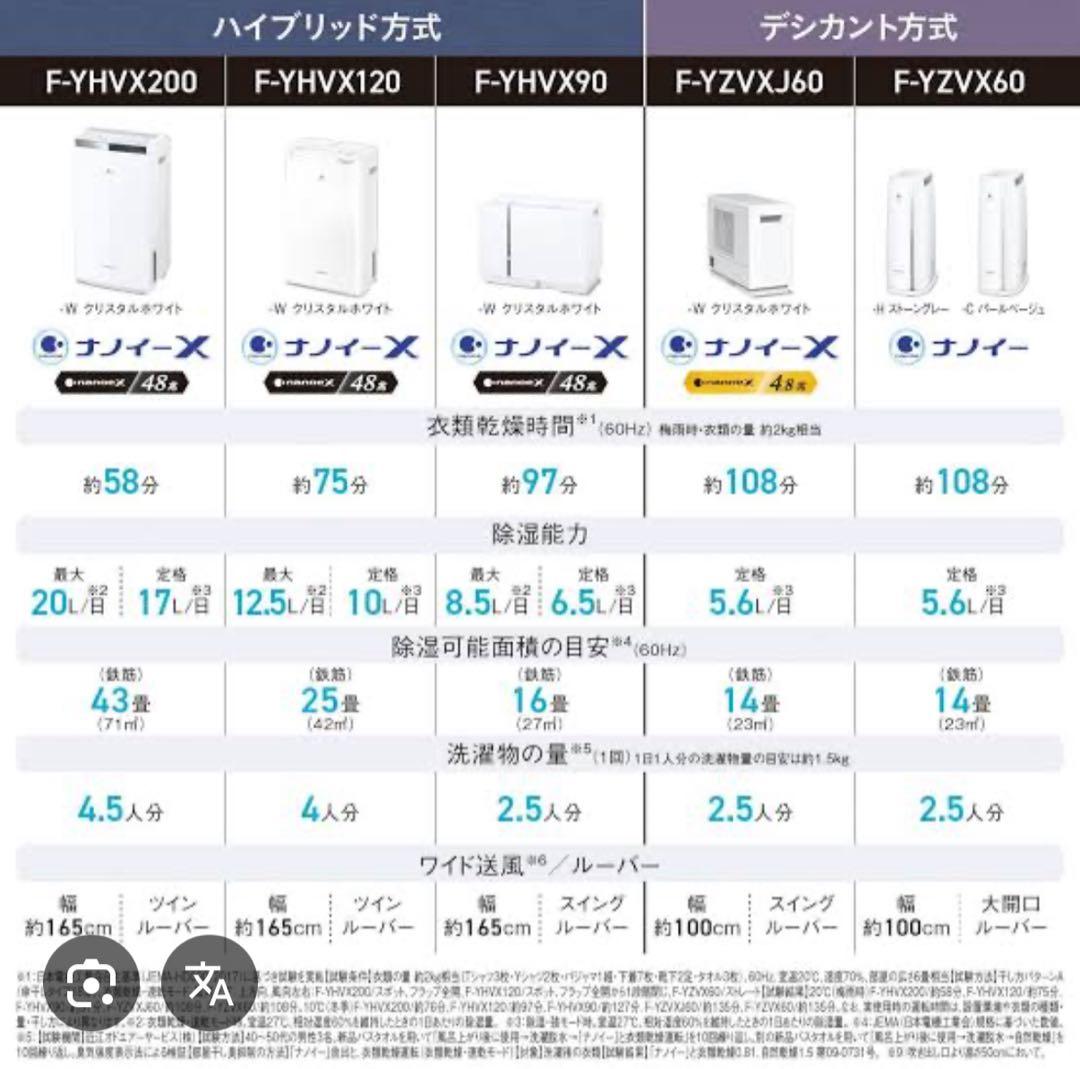 Panasonic F-YHVX120-W 新品