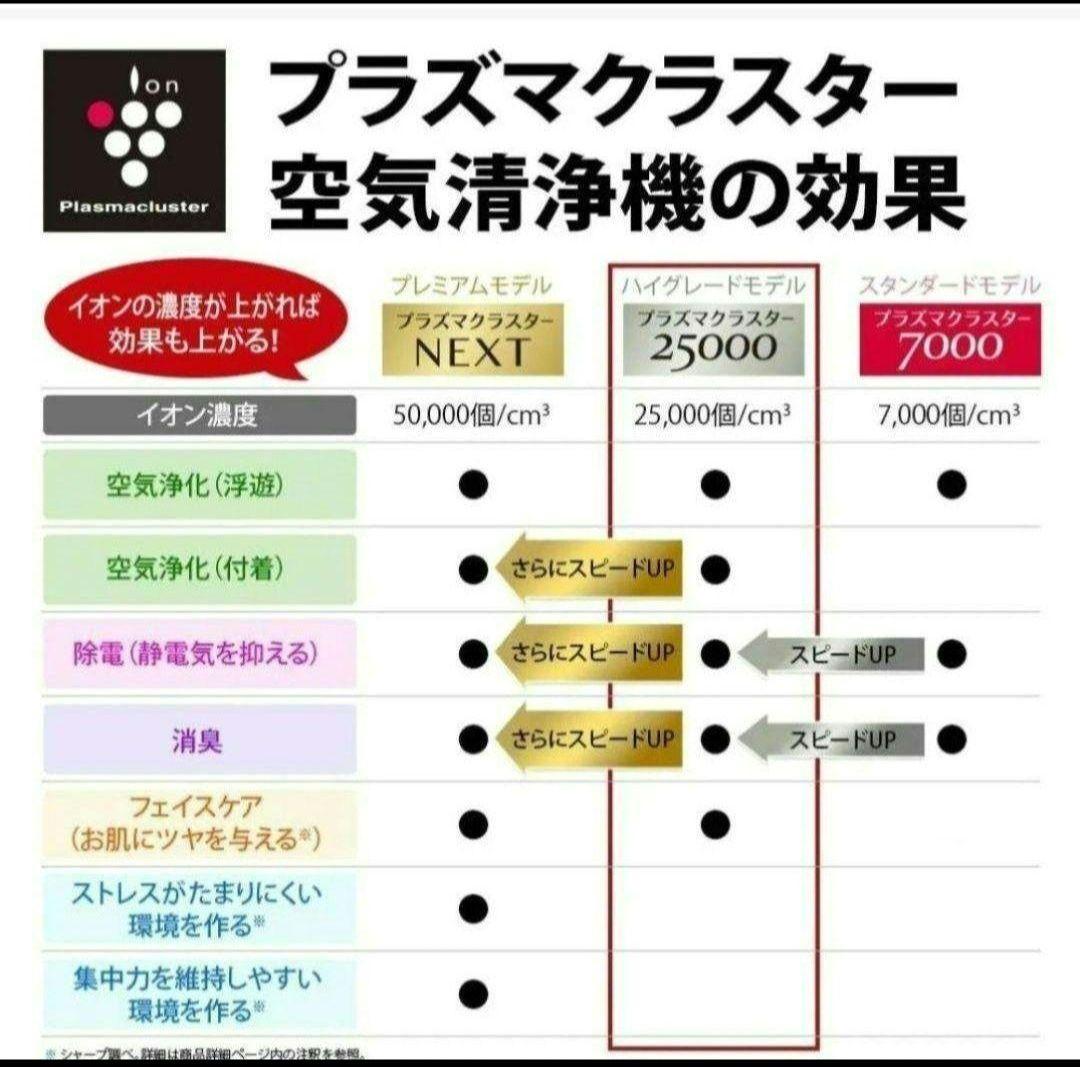 【新品】シャープ 加湿空気清浄機プラズマクラスター25000　KI-PS40-W