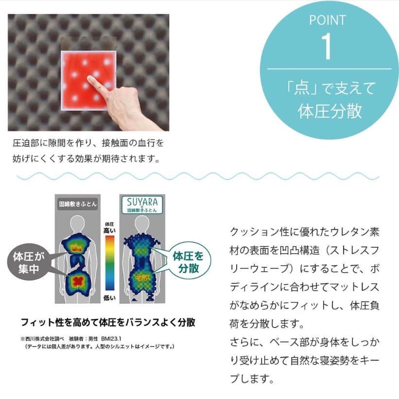 西川 スヤラ SUYARA シングルマットレス ベッドマットレス 約16cm