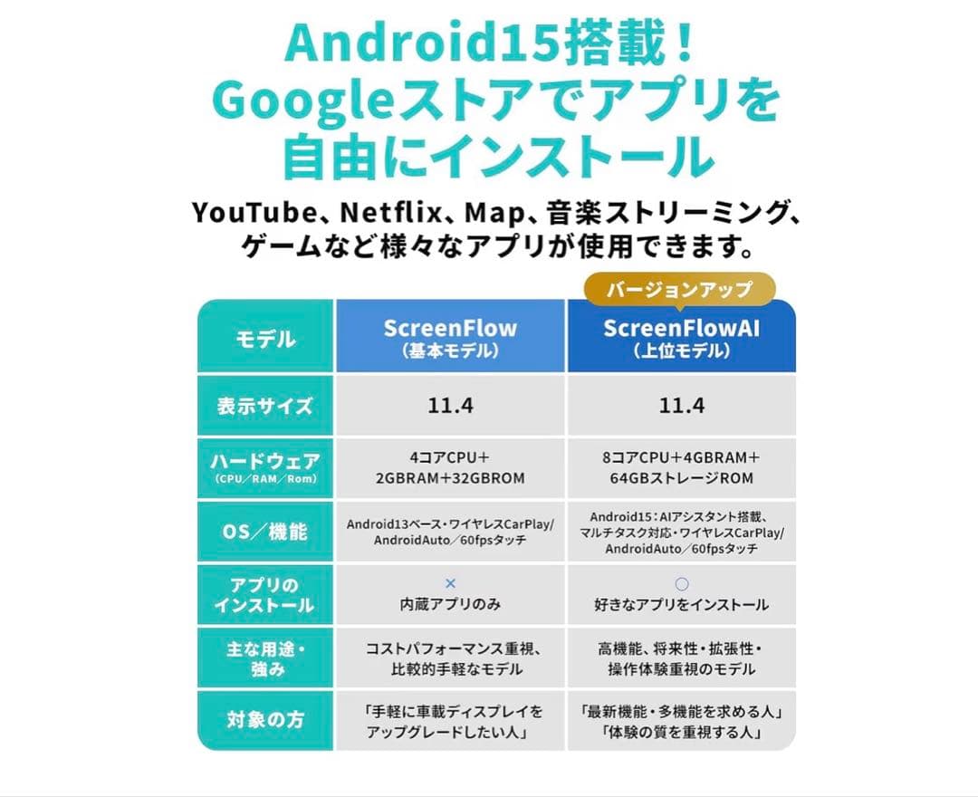 新型　Ottocast screen flow ai オットキャスト