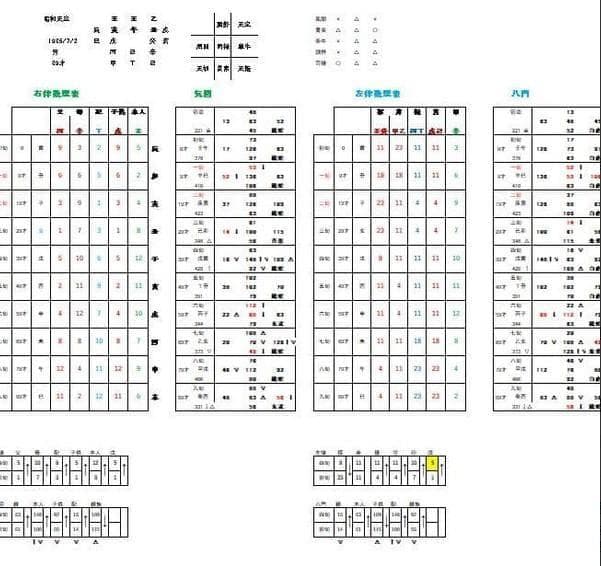 算命学命式作成ソフト・格局、六律算出版