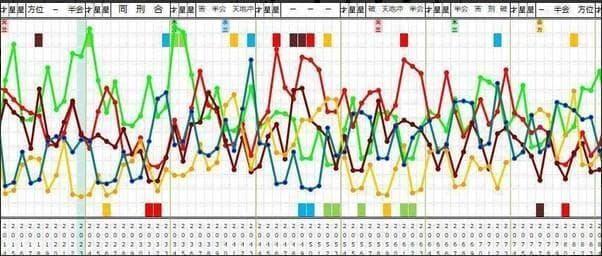 算命学命式作成ソフト・格局、六律算出版