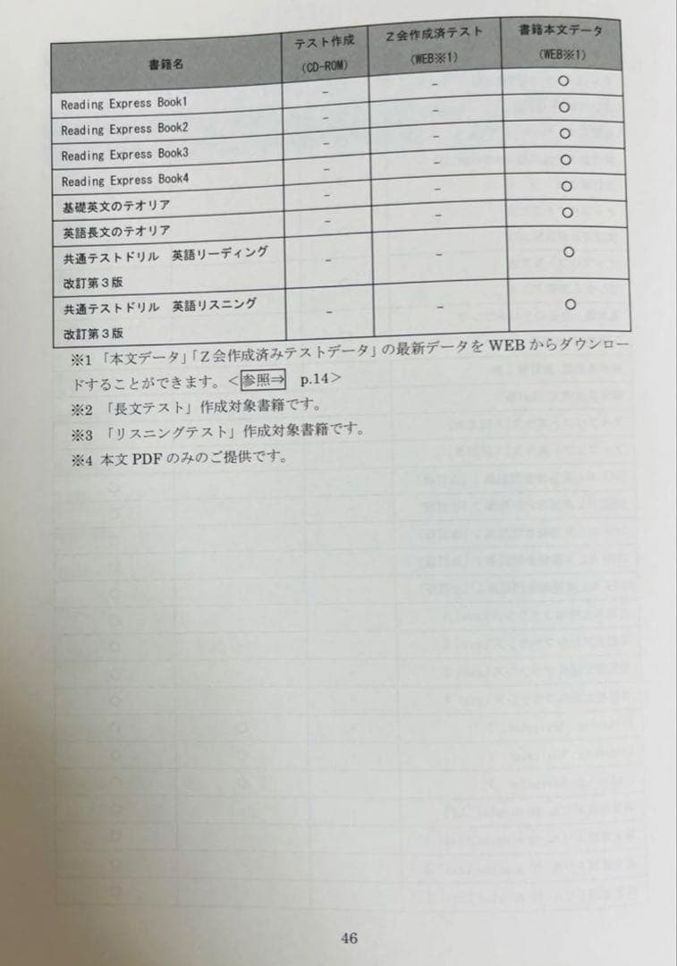 Z会 速読英単語 必修編 7版 速読英熟語 改訂版 テストエディターver2.4